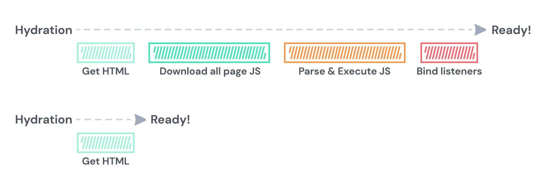 resumability in qwik framework